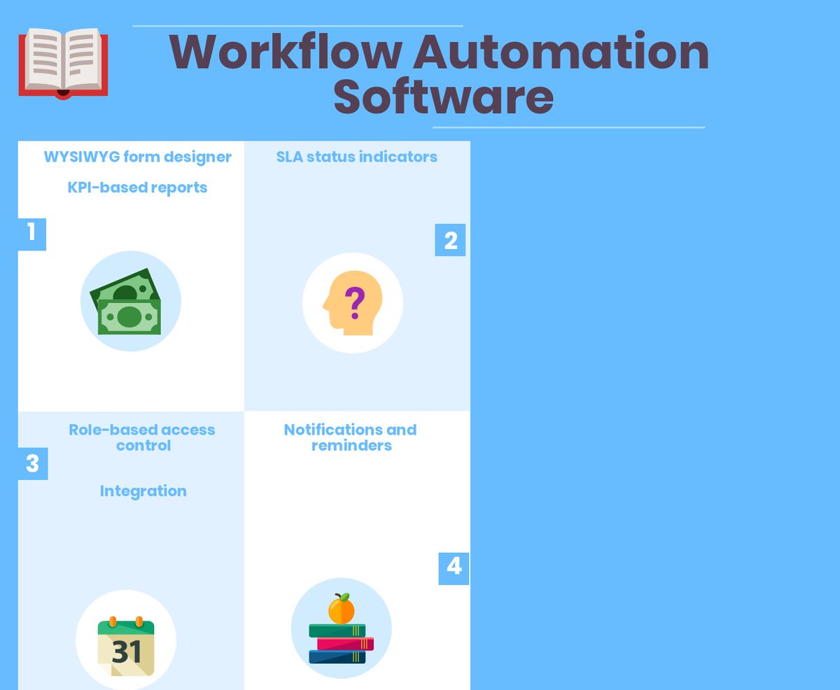 PredAnalytics's tweet image. Top 51 Free, Premium &amp;amp; Open Source Workflow Automation Software bit.ly/2hnE0hR #WorkflowAutomationSoftwareFree #BISoftware