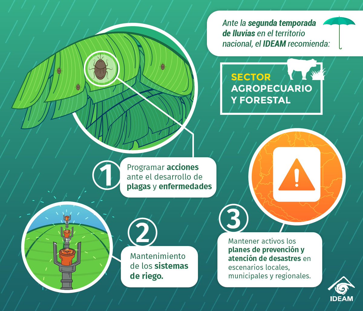 MinjusticiaCo's tweet photo. Por la segunda temporada de lluvias en algunas zonas del país, el @IDEAMColombia recomienda al sector agropecuario y forestal 👇 https://t.co/YE4uXy7HBo