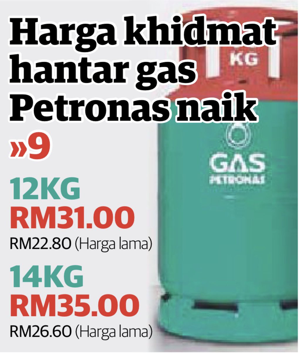 Harga gas masak 2021