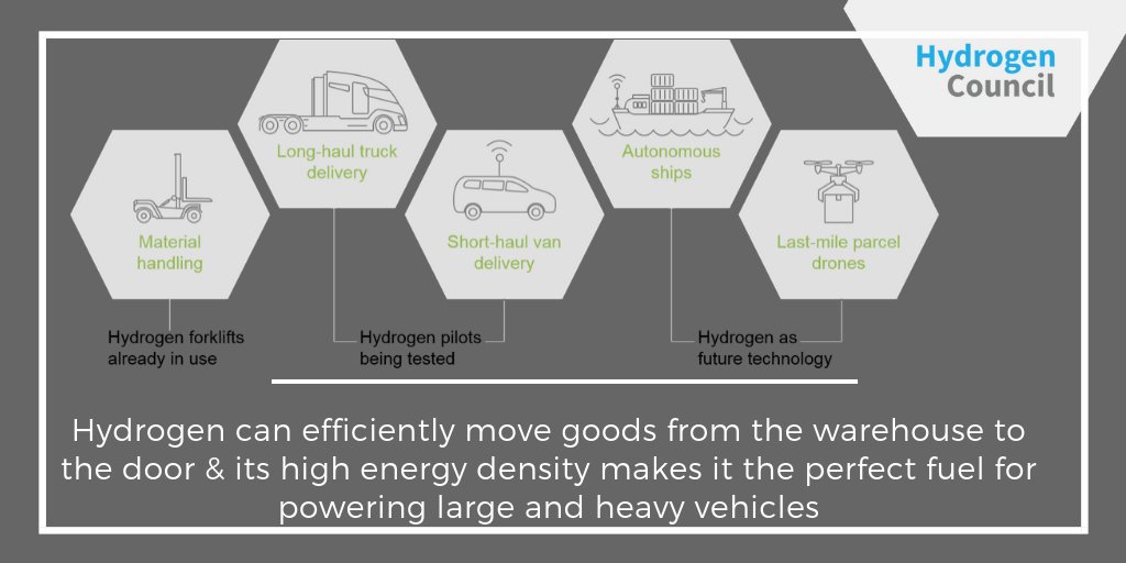 As #e-commerce &amp; the need for fast delivery grows and cities take action against local #emissions, hydrogen can decarbonise freight operations across the value chain, from warehouse all the way to the end customer  #HydrogenMeetsDigital hydrogencouncil.com/hydrogen-meets…