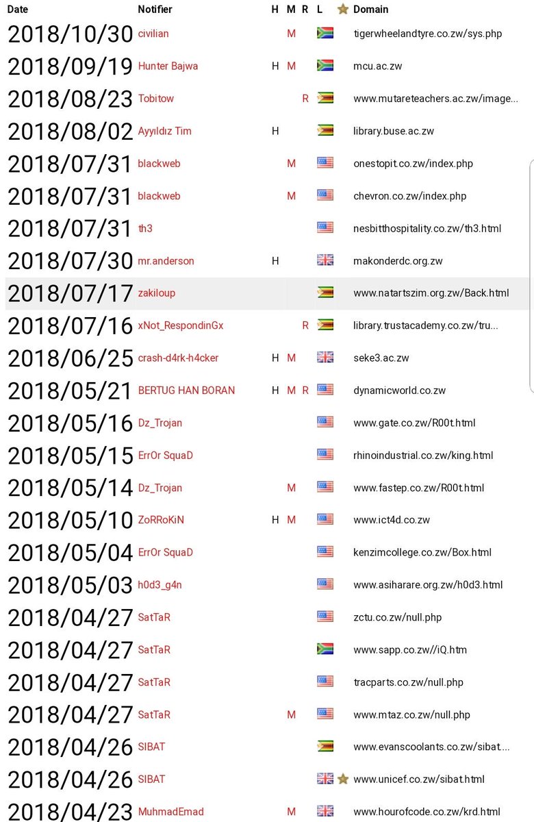 ZHCyberSecurity's tweet image. #HackNotifier 31/10/2018
Websites attacked in the past month(s)

#ZimHacked
@Techzim @TechnoMagZw @263Chat @compsocietyzim

Source: Zone-H