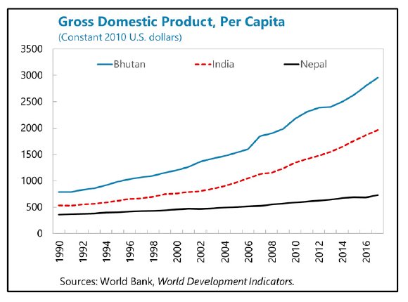 download China, Korea and Japan: The Rise of Civilization in East