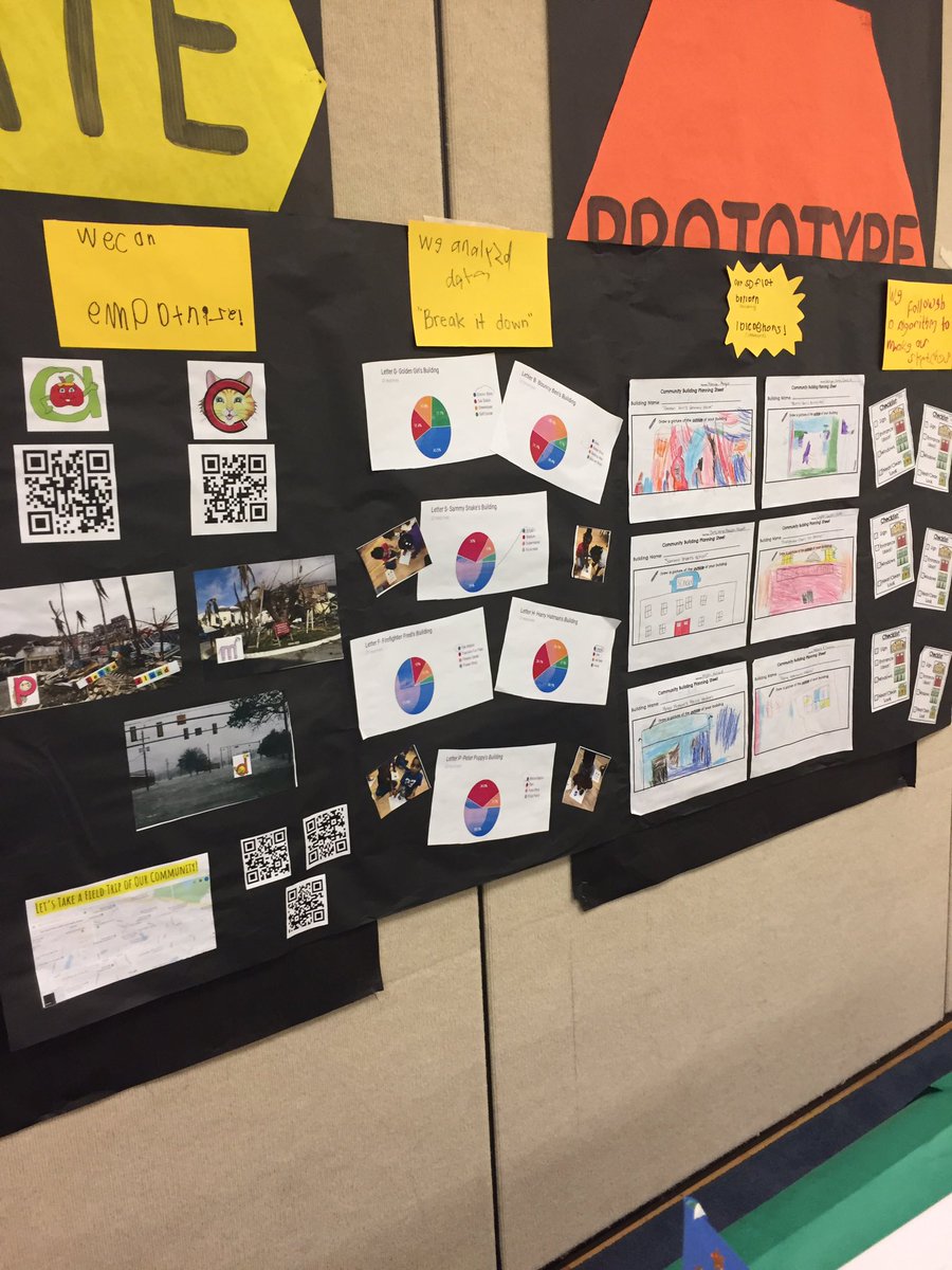 BuggMagnet's tweet photo. K students empathized with their Letterland friends and designed their community. They did everything from decomposing (breaking down) data to building their prototypes. @team_schaefer @wcpssmagnets #buggbydesign https://t.co/4hVORzSxPn