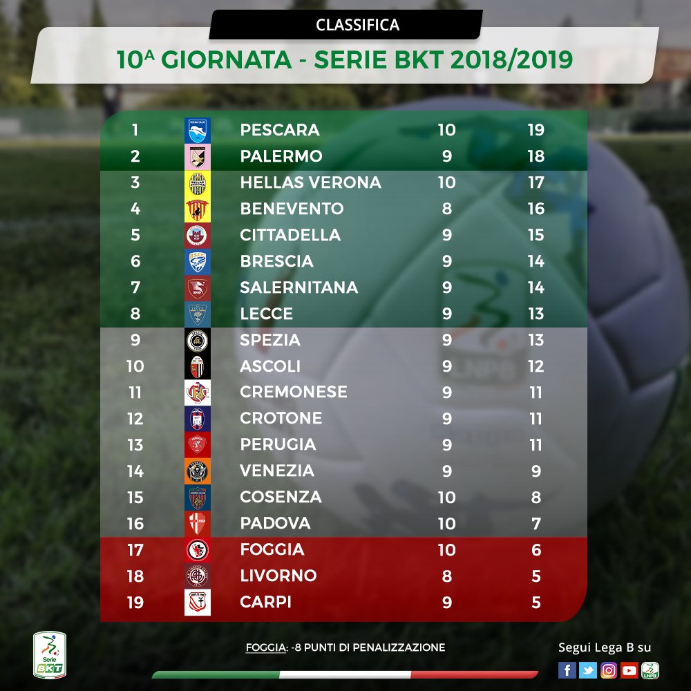 Hellas Verona 1903 (VeronaArb) Twitter Hellas Verona 1903 (VeronaArb) Twitter