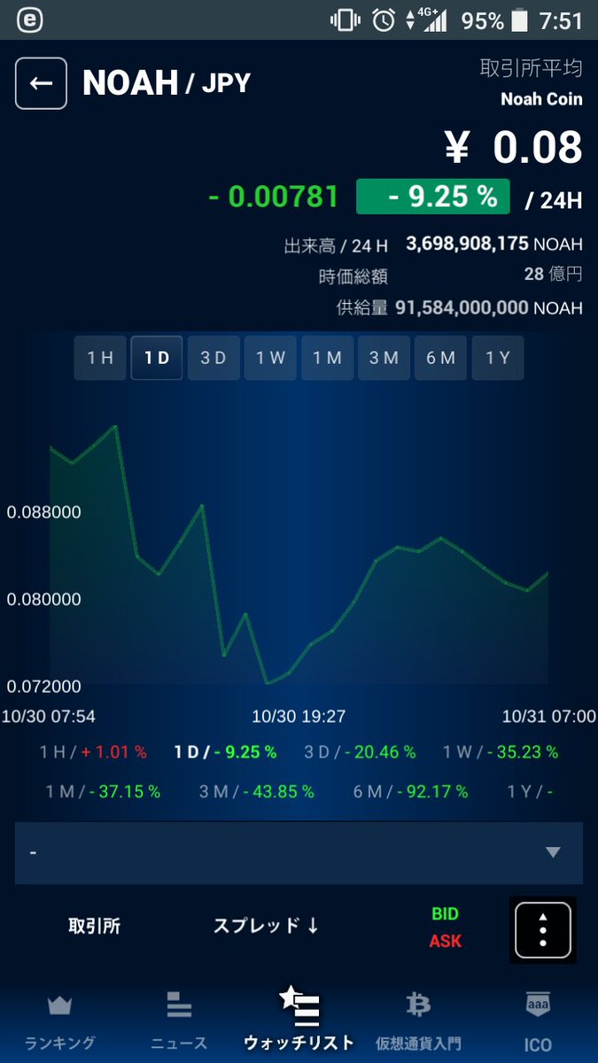 くりぷとり＠仮想通貨 (@Cryptori_) / Posts / X