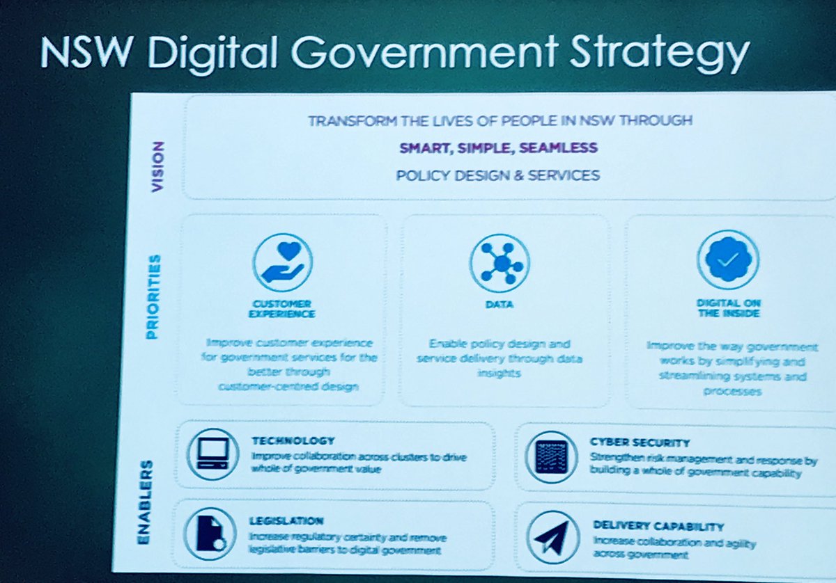 sqrlst's tweet photo. #ShaeHoward (@NSWDFSI)  outlining #NSW govt digital strategy - who can not talk about @VictorDominello’s enthusiasm. 😎 We’re at @ABSIAau’s #eInvoicing conference with many friends incl from @ato_gov_au &amp; #smallbusiness departments. https://t.co/NZ0yUpGwuX