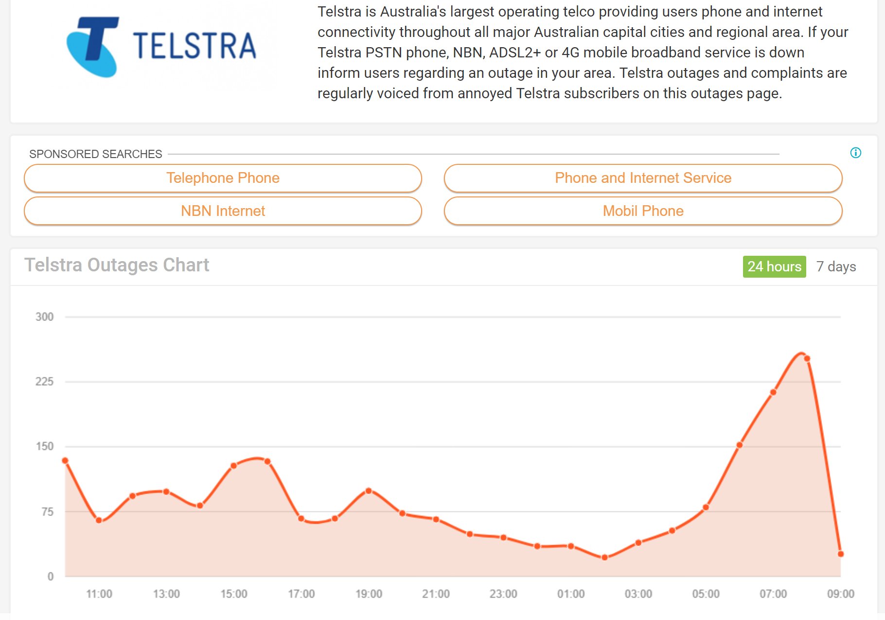 Telstra Nbn Outage Map Internet Outages On Twitter: "Telstra Outage Live Chart #Mobile #Nbn Down  For Various Telstra Services.👻👻❌ ❌ Https://T.co/Bxd0Mvzojs @Telstra 👻👻❌  ❌ If Your Telstra Internet Service Or Mobile Is Down Or Experiencing Outages  #