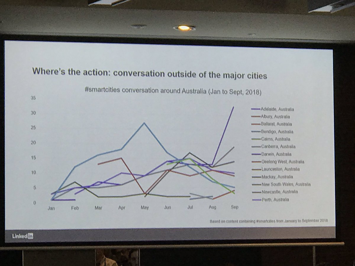 JohannaPitman's tweet image. My favourite topic! Getting good data to show how the #FutureofWork impacts the #BuiltEnvironment. @LinkedIn data so valuable for interpreting talent flows and skills agglomeration. Expertly moderated by @Austrade Meredith Hodgman with Nick O’Donell. #SCWAus @BlueChilliGroup