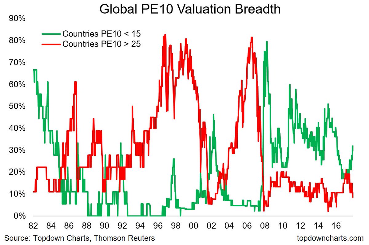 Cheap Charts