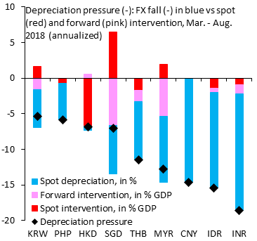 Hkd To Krw Chart