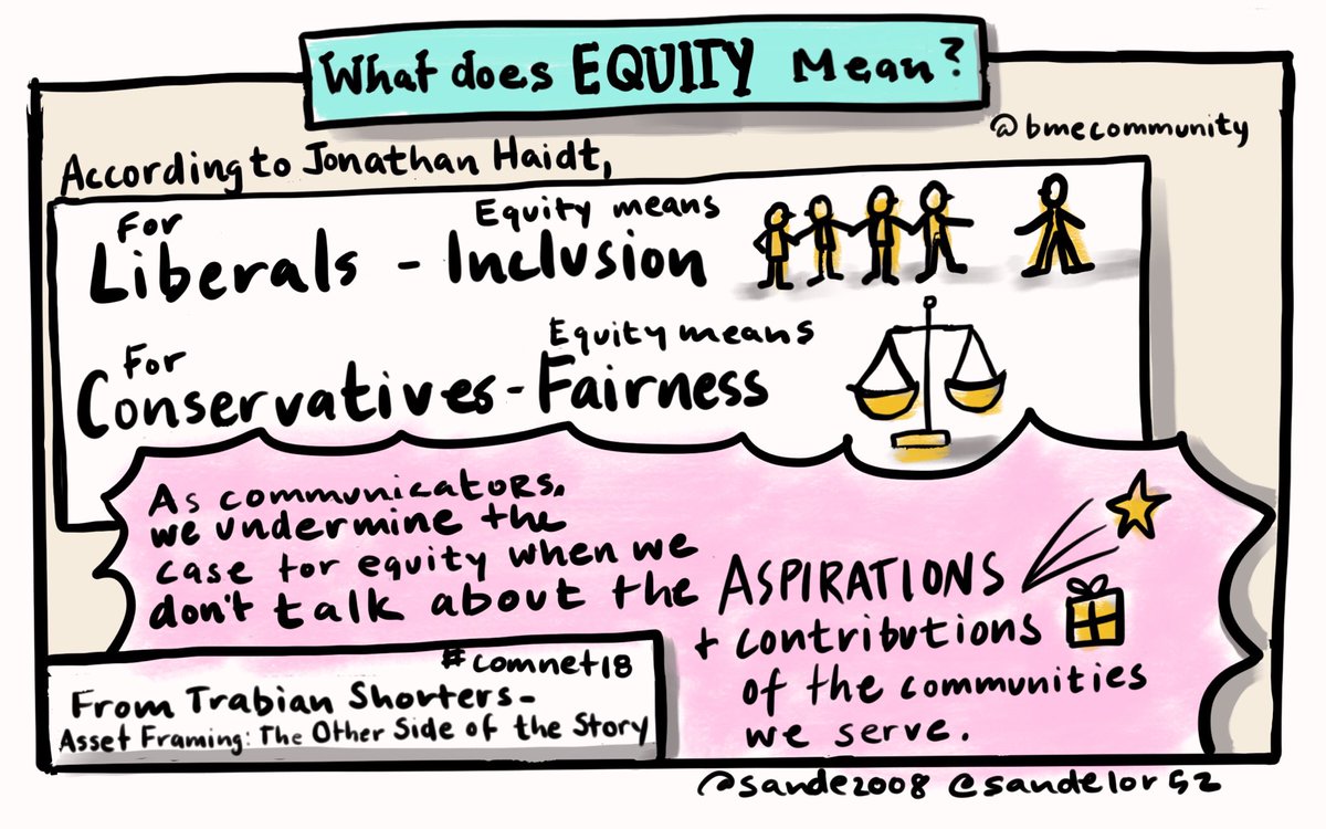 sande2008's tweet image. #comnet18 ⁦@BMeCommunity⁩ Trabian Shorters describes difference in how conservatives and liberals view equity.