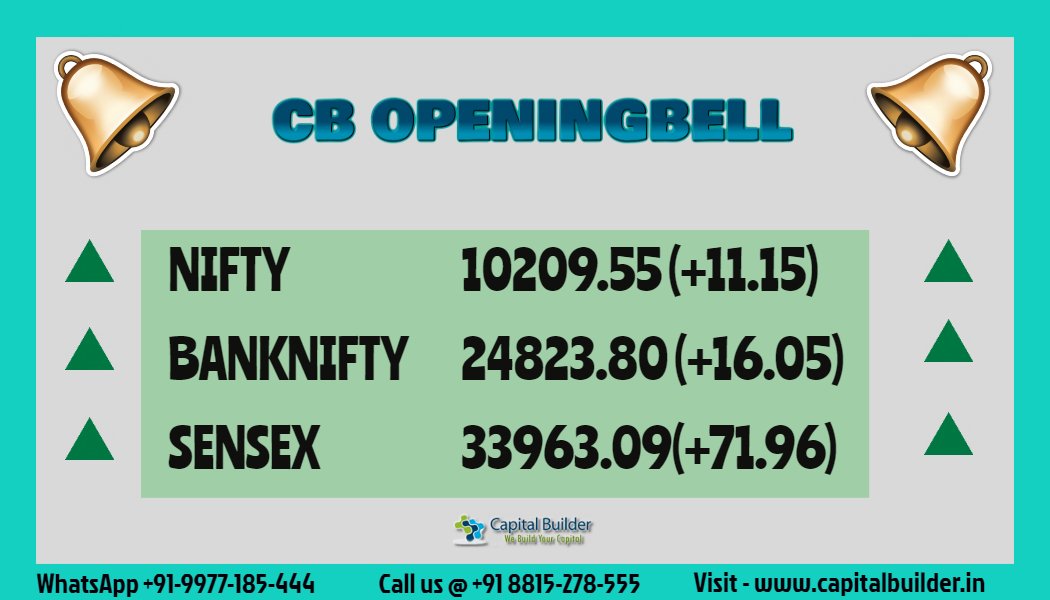 capitalbuilderf's tweet photo. @capitalbuilderf #OPENINGBELL: 
#NIFTY UP BY 11.15 @ 10209.55, 
#BANKNIFTY UP BY 16.05 @ 24823.80, 
#SENSEX UP BY 71.96 @ 33963.09
#WhatsApp +91-9977-185-444 https://t.co/CZgwXgamut