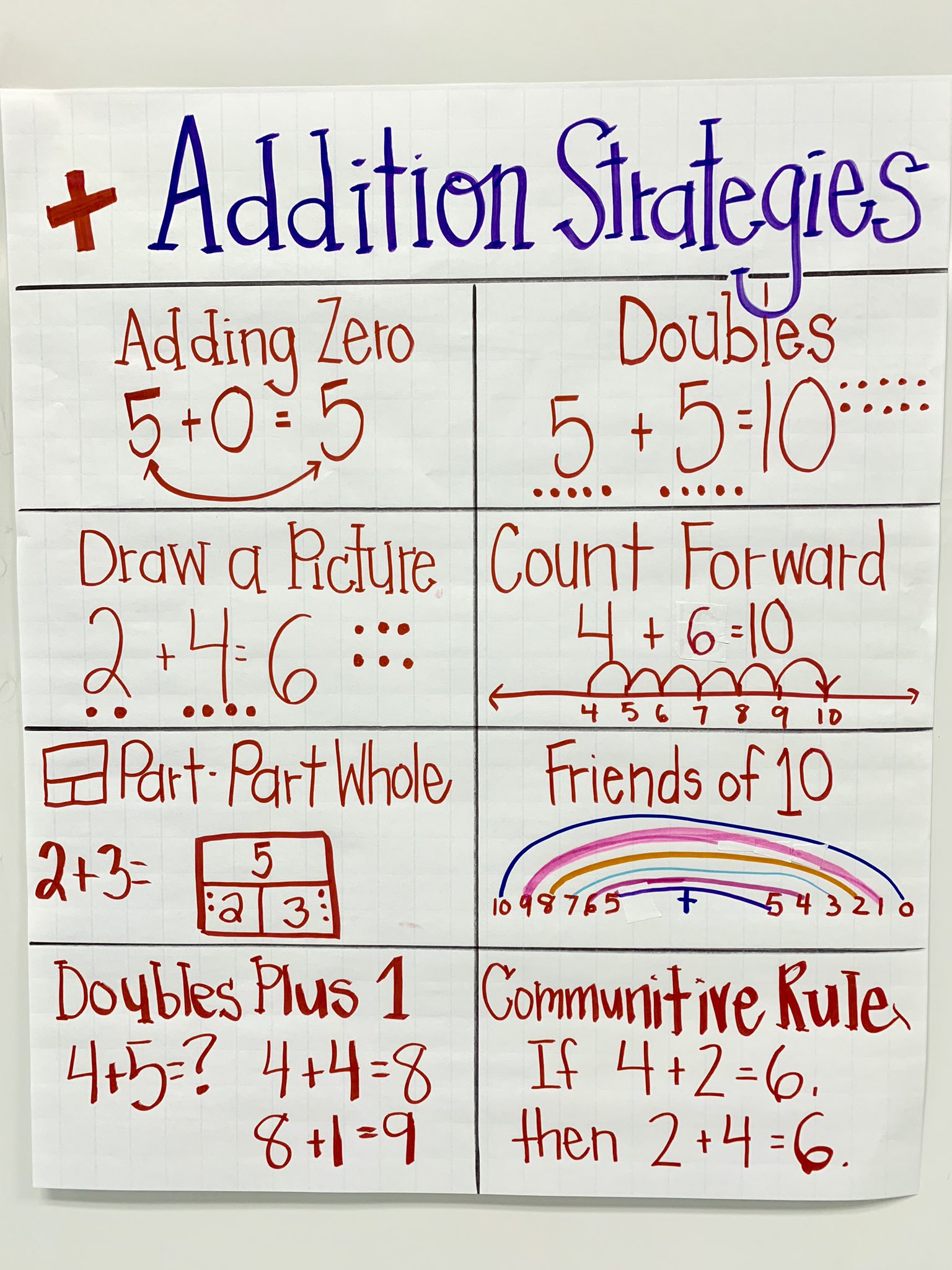 Ha dinh on twitter we love reviewing addition learning different 