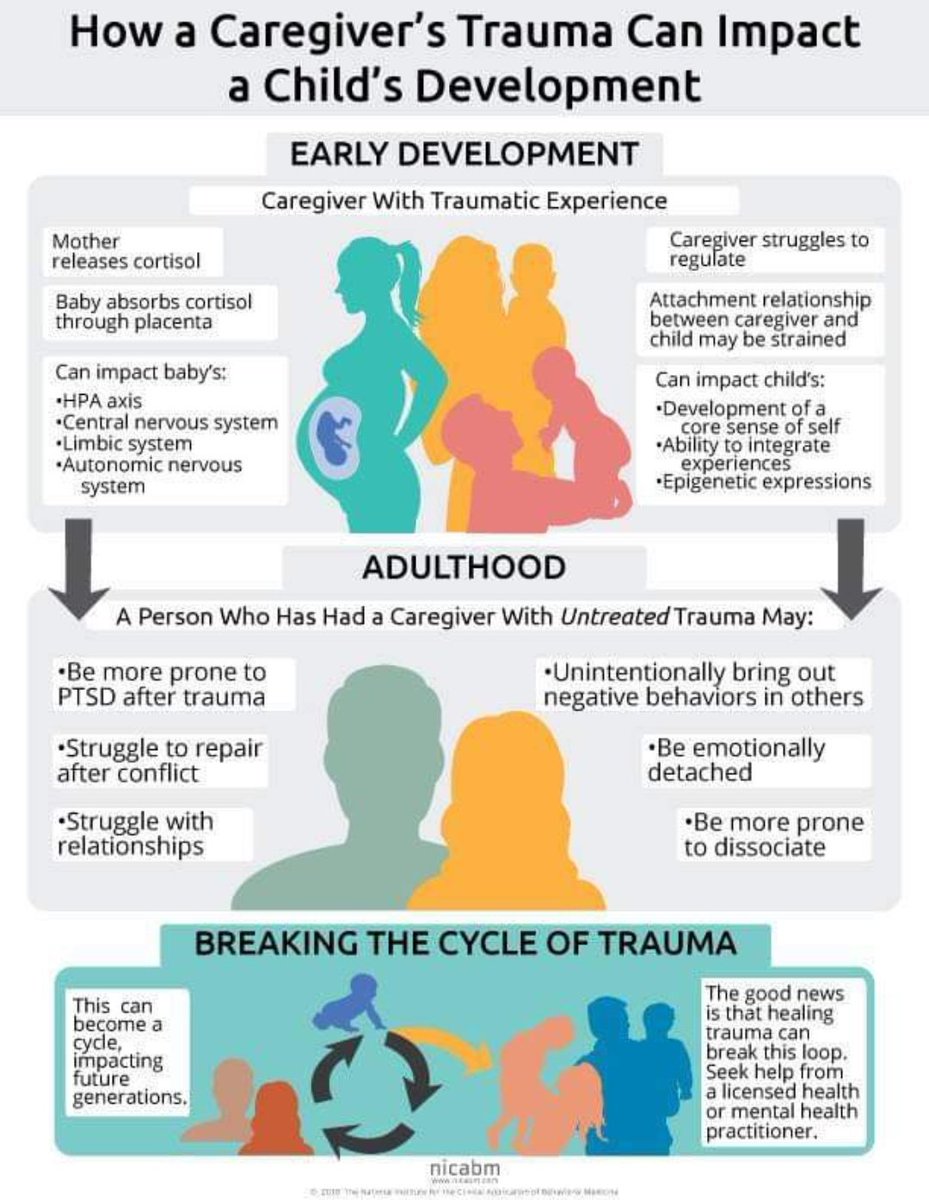 How #domesticviolence impacts not only the mother, but the unborn child as well, impacting both for a lifetime. This is how abuse becomes generational. #generationalabuse #MentalHealth