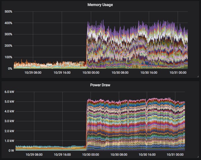 crowdAI (@crowd_ai) on Twitter photo Last few days of the <a href="/NipsConference/">Ronny MacIntoshes Plus Jr 🐀</a> #AdversarialVisionChallenge !! If you look at the #GPU power draw and #GPU memory usage plots, you know exactly when we had to ramp up our GPU infrastructure to deal with the **massive** last minute submission queue ! Last few days of the <a href="/NipsConference/">Ronny MacIntoshes Plus Jr 🐀</a> #AdversarialVisionChallenge !! If you look at the #GPU power draw and #GPU memory usage plots, you know exactly when we had to ramp up our GPU infrastructure to deal with the **massive** last minute submission queue !