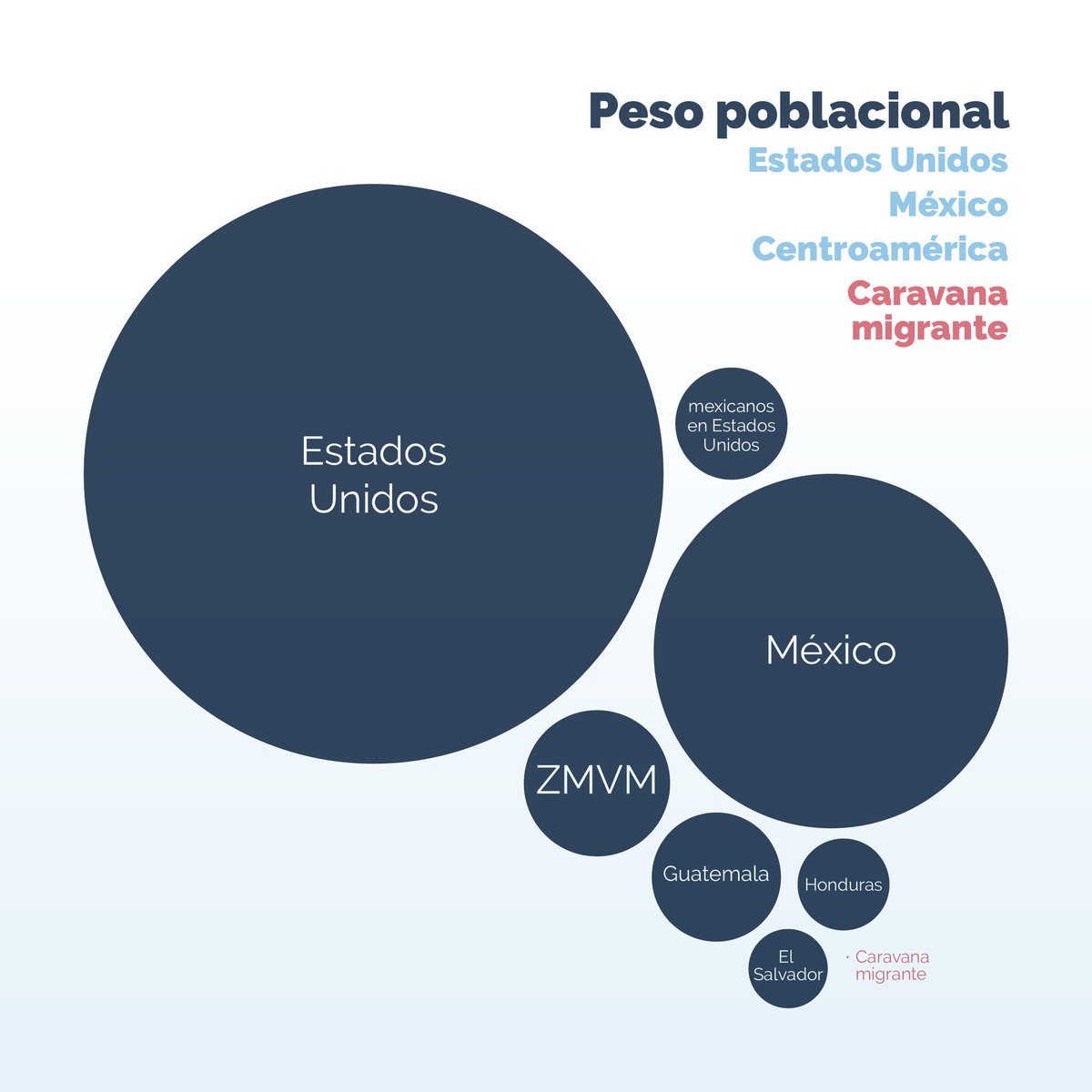 ElDatilD's tweet photo. La migración centroamericana es un proceso mucho más amplio que esta caravana y que lleva ya décadas de existir.  Nota de @bettaniaHa para el @HuffPostMexico https://t.co/P6BXCNyY1R https://t.co/iRH1laRoDZ