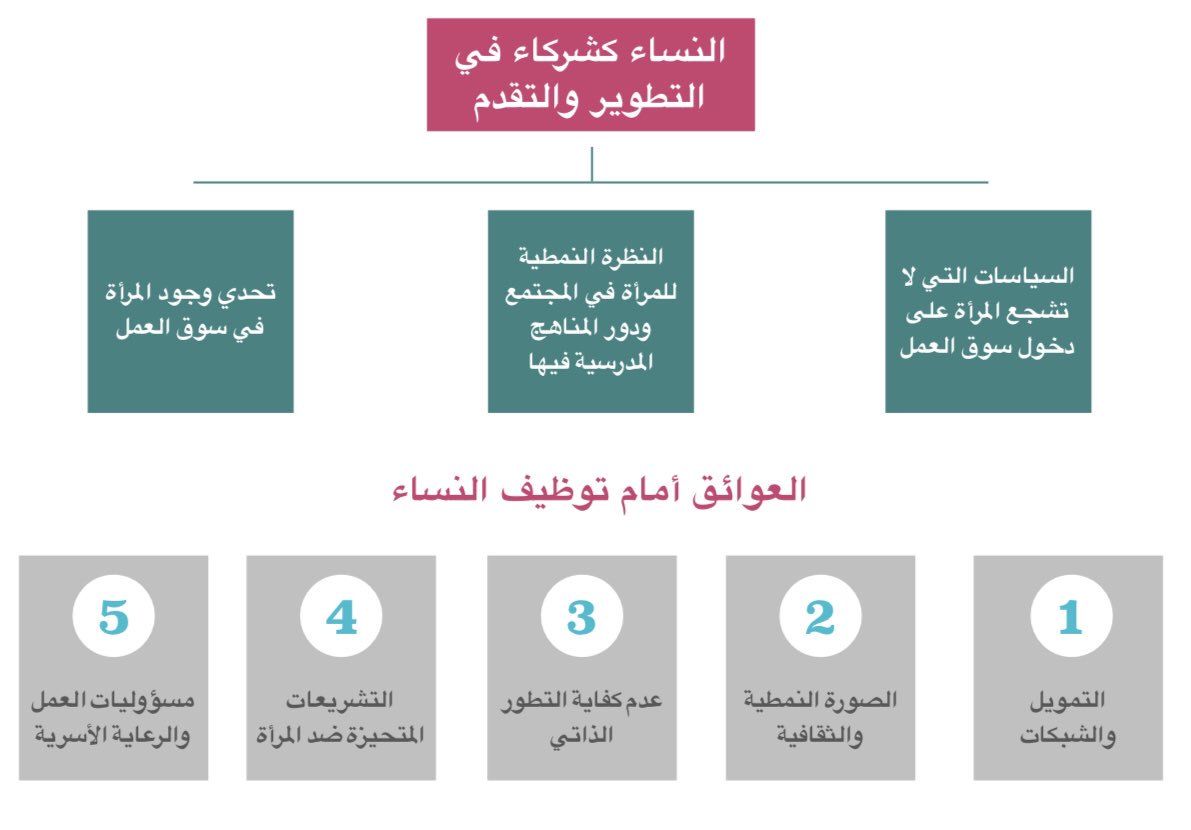 ميادة أبو جابر: ضغوطات الأهل ساهمت بشكل كبير في إيصال نسبة النساء غير العاملات إلى ٤٠ ٪ في #الأردن
#WOL
#عشان_نتوظف 
<a href="/WoLetters/">World of Letters</a>
<a href="/Mayyadajaber/">Mayyada Abu-Jaber</a>