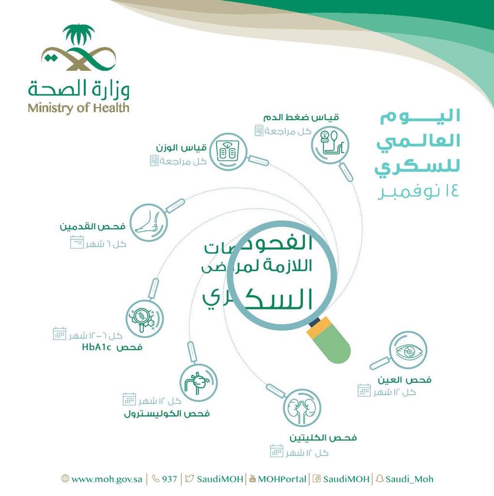 أهمية فحوصات الفحص الدورية للحفاظ على الصحة العامة - أهمية الوعي العقلي بالحالة الصحية