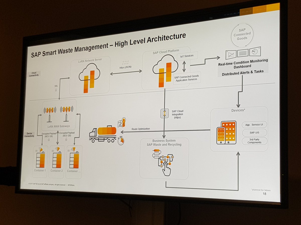 bmaraghy's tweet image. #SAPSelectBCN Smart waste management