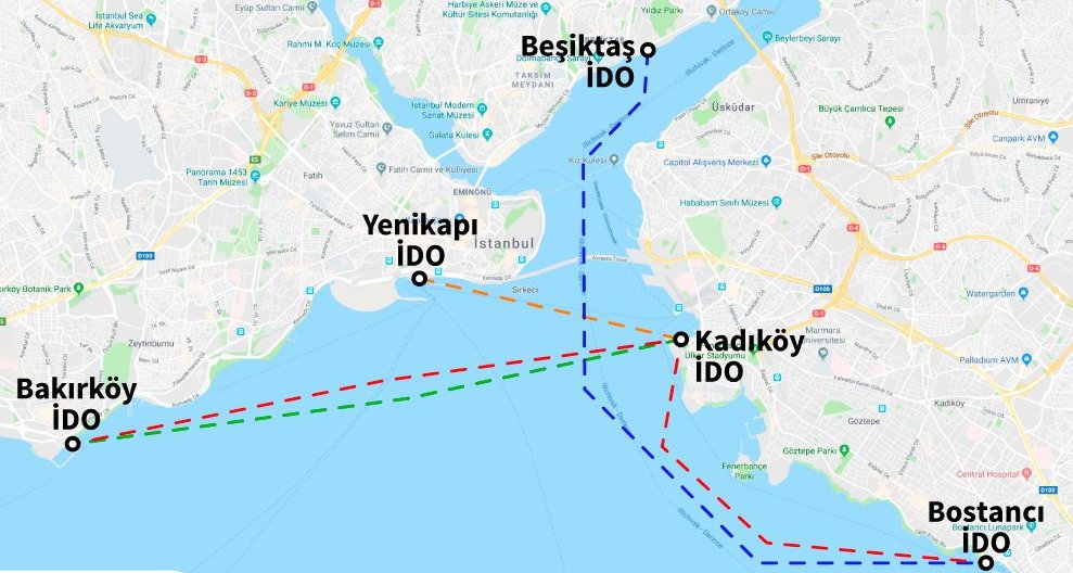 Milletine hizmet sevdalısı İDO, bu hatları neden kapatıyor? Herkes trafiğe abansın diye mi? İnsanlar işine gidemesin, işinden dönemesin diye mi? Denizin üzerinden gitmek varken köprülerden, tünellerden geçelim diye mi? Zamanda geri gitmenin mümkün olduğunu göstermek için mi?