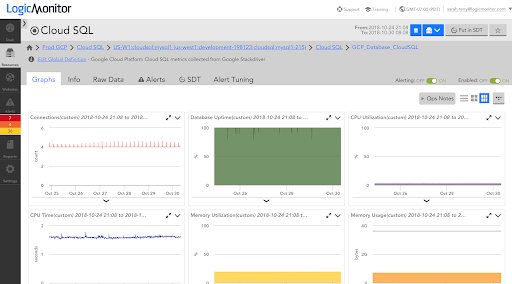#SQL #GoogleCloud bit.ly/2zaq2sF