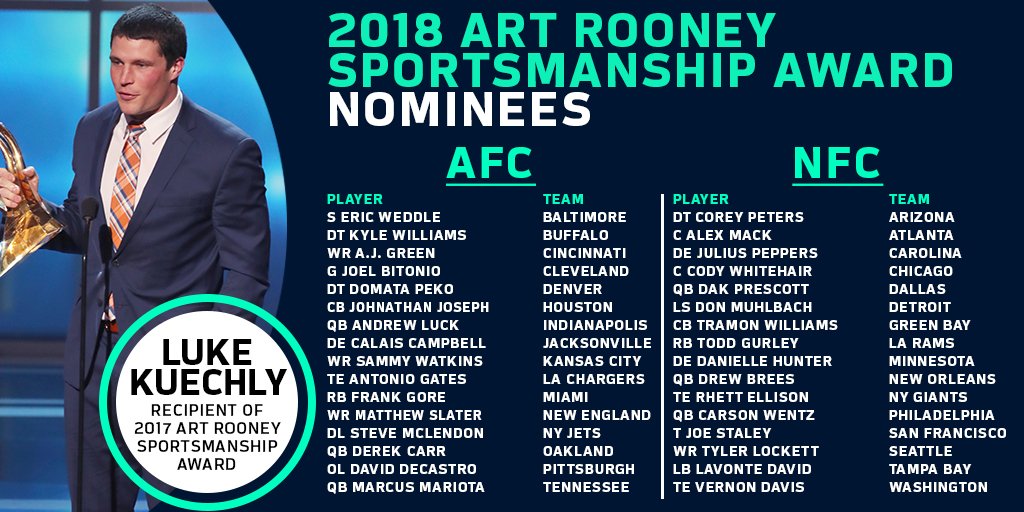 Nfl345 On Twitter The At Nfl Announced The 32 Nominees For