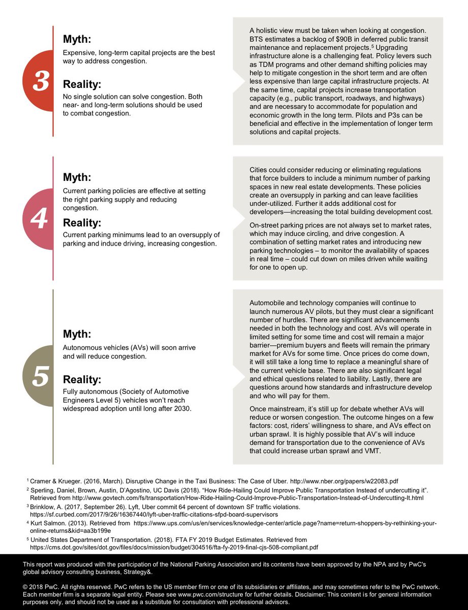 AaronMChaves1's tweet photo. The highly anticipated study on #ReducingCongestion was released today by @WeAreParking &amp; @PwC. These graphics are small samples of the information contained within. Check out the full study at https://t.co/yayE3vrpsn #NationalParkingAssociation #PwC #PricewaterhouseCoopers https://t.co/odBUD41FA1