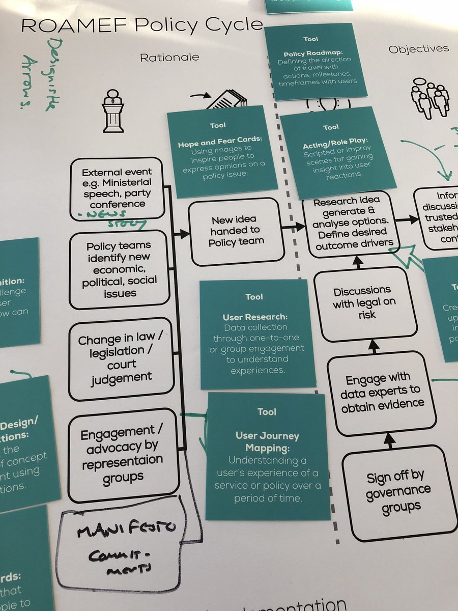 Exploring which design tools add value to what stages of the policy process <a href="/PolicyLabUK/">Policy Lab UK</a> <a href="/iLab_NI/">Innovation and Consultancy Service</a> <a href="/DWPDigital/">DWP Digital</a> <a href="/WG_innovation/">Welsh Gov Innovation</a> @HMRCdigital @DfEDigital <a href="/Justice_Digital/">Justice Digital</a> <a href="/ahrcpress/">Arts and Humanities Research Council</a> #peoplepoweringpolicy