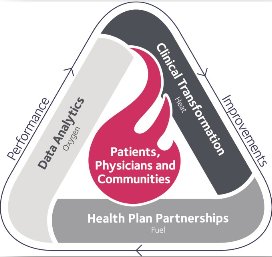 How does Affirmant spark a fire for transformation? We use our fire triangle.  

Find out how we fuel the fire of health care transformation in the tweets above! 

#TakeControl #MIHealth