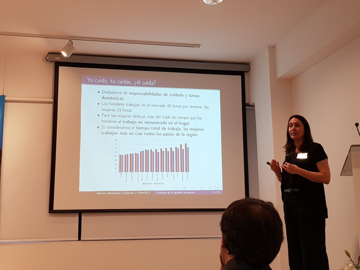 luberniell's tweet photo. Las mujeres dedican más del triple que los hombres en tareas no remuneradas (producción doméstica) #AAEP18 https://t.co/Rt07IfeMbe