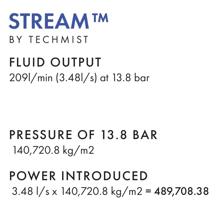 TechMistSpray's tweet image. The first step to growing #healthy plants is a clean environment for them to grow in. Consider the most efficient lightweight #washingcart on the market! With #STREAM™, our battery operated washing system, you will see 3x greater water flow, giving you a superior #clean.