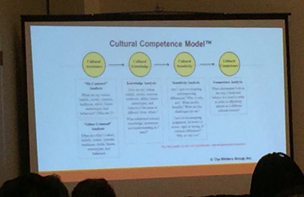 battle4justice's tweet image. Not just about being culturally aware, must work toward cultural competence. #inclusion #powertoolshou