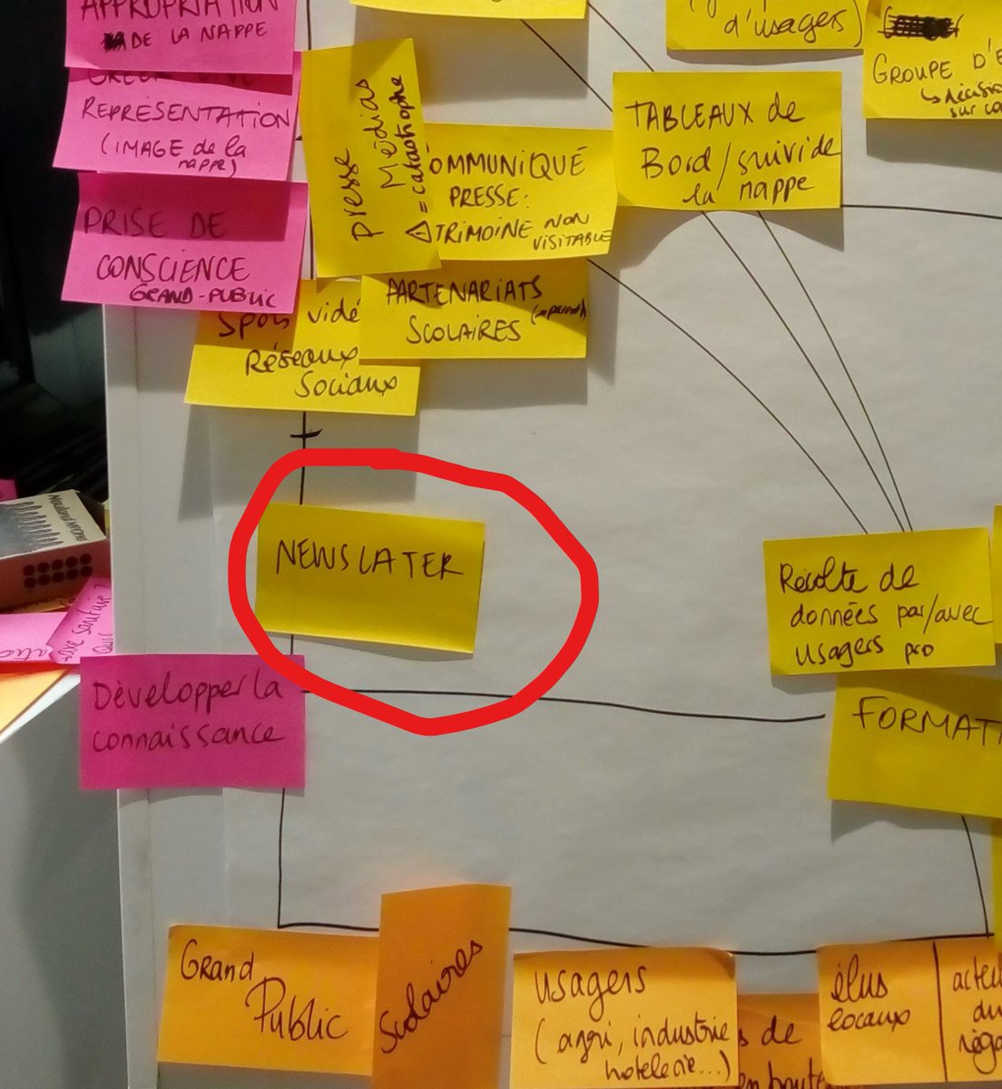 Quand un facilitateur fait le compte-rendu d'un #atelier et relit ce qu'il a lui-même écrit sur des feuillets... #Newslater  à la place de #Newsletter