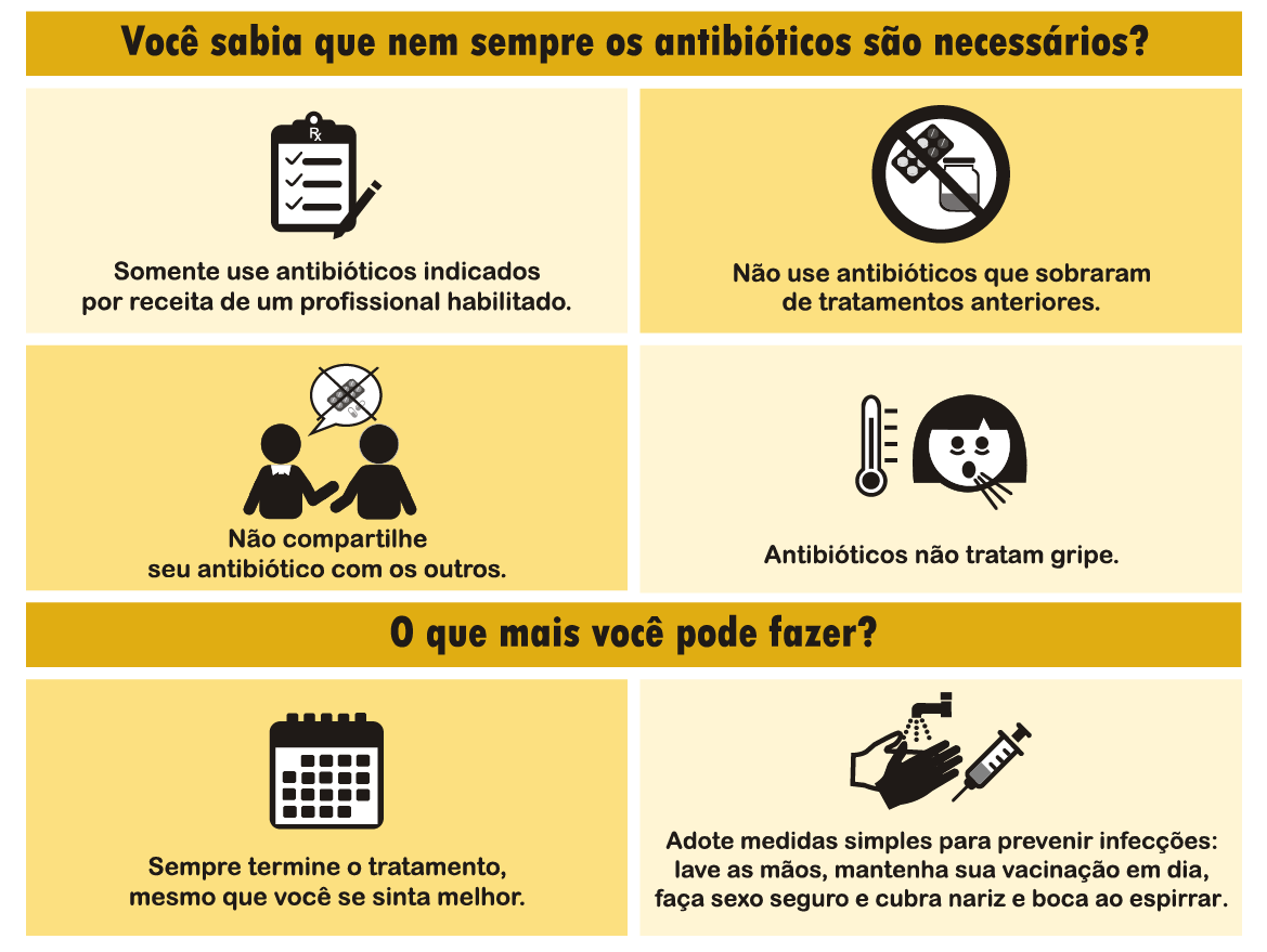 Hora de ajudar na luta contra superbactérias. Conheça algumas medidas para  prevenção ao surgimento de resistência aos  antimicrobianos.https://t.co/gctMq2svEF, image size:1169x879