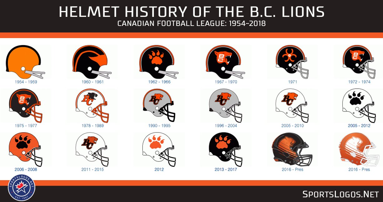 Chris Creamer | SportsLogos.Net on X: "The helmet history of the CFL's @ BCLions Spent the day working on their logo history section, check it out  here: https://t.co/EvBCyVFO9q https://t.co/AX3Fw1ROYl" / X