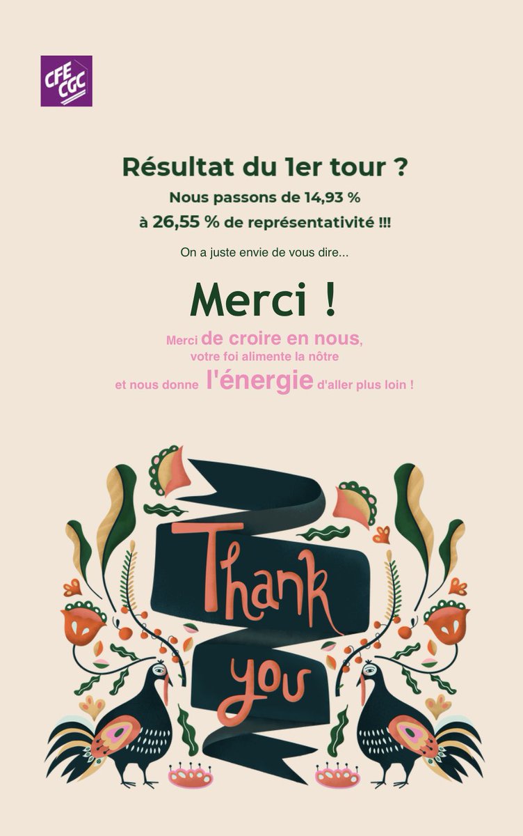 WALVA88's tweet image. Et bim comme dirait @DOSSANTOSRegis 😛chez #Axima filiale de #Engie, @CFECGC passe de 14,93 % à 26,55% et devient le deuxième syndicat grâce au travail énorme de nos militants avec 0 moyen attribué par ⁦@ENGIE_AximaFR⁩