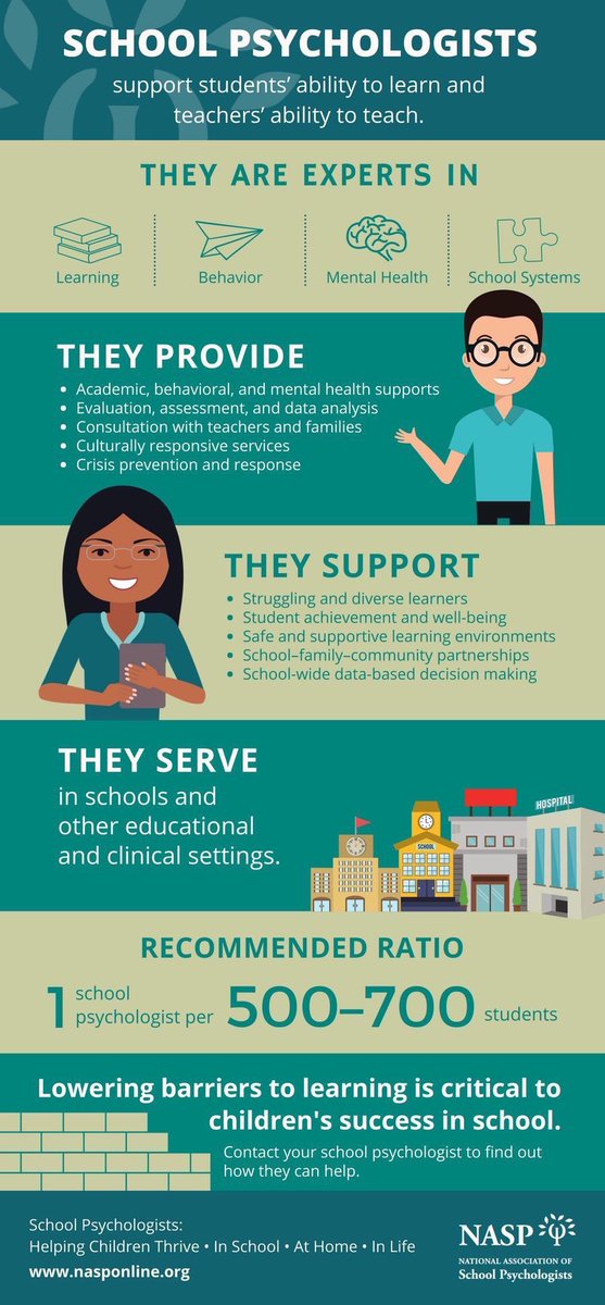 drtaylorthorne's tweet image. Ever wonder what school psychologists do? Are they the same as school counselors and social workers? (hint: they’re not, we all have unique roles!) 
Check out this great info graphic and other resources from @nasponline ! #SchoolPsychologyAwarenessWeek #spaw