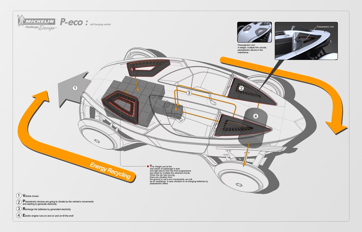 41. This is the P-Eco designed by Jung-Hoon Kim; it won a Michelin Design Award and is genuinely wildly conceptual and innovative, despite looking quite "real" - instead of motors it would use four piezoelectric devices, triggered by movement tension and weights to power the car.