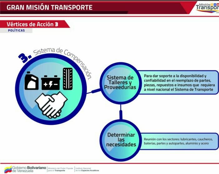 Estoy convencido que consolidando el vértice 3  #RumboALaGranMisionTransporte podemos establecer un sistema de Talleres y Proveedurías para dar soporte a los diferentes entes de Transporte y garantizar el reemplazo de partes, piezas, repuestos e insumos que los mismos requieran