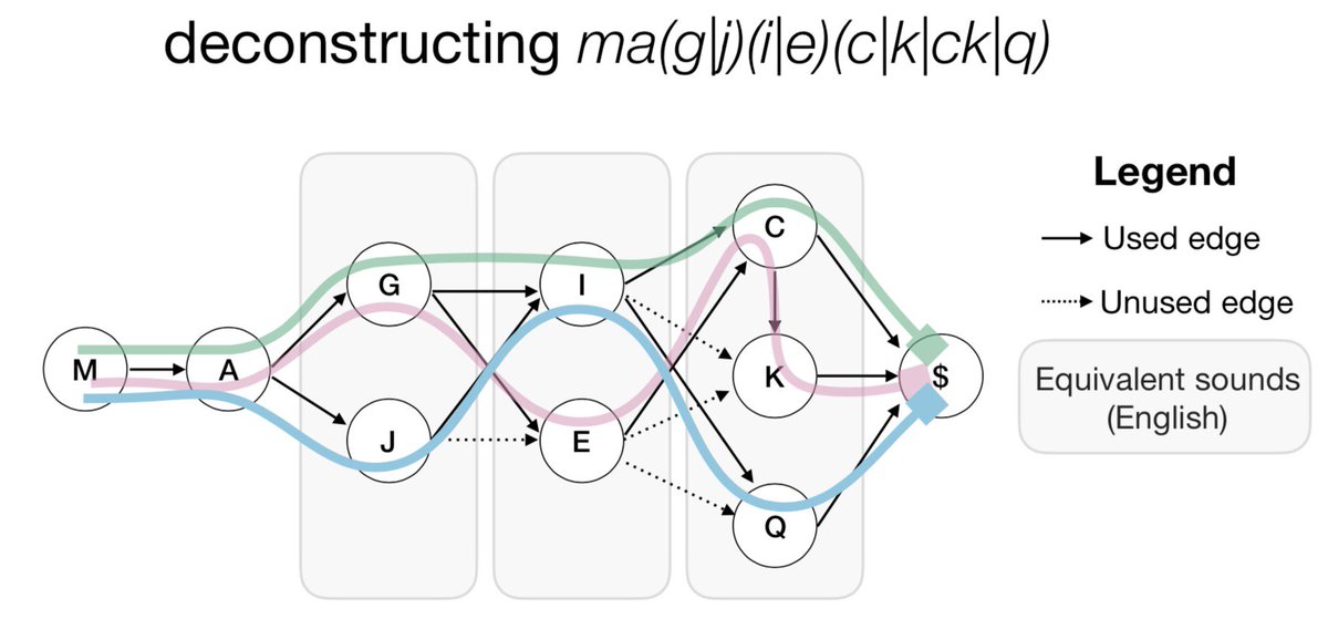 Harold Pimentel Deconstructing Ma G J I E C K Q Ck Ever Been Confused Which Bioinformatics Tool People Were Referring To When They Said Ma G J I E C K Q Ck You Re Not The Only One Here Is A Graph To Help T Co 457ekvdkrd
