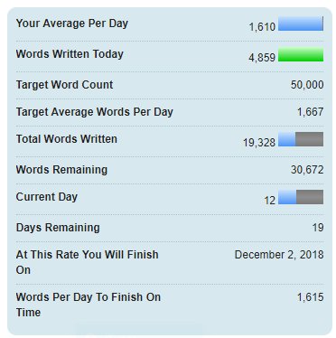 trickscd's tweet image. oh, fuck this. i&apos;ll hit par tomorrow for #EatingForTwo. #NaNoWriMo18