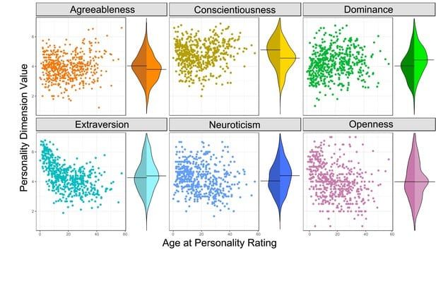 prim8rescue's tweet photo. #PrimatesintheNews Perhaps lifespan and personality ARE linked! Researchers have found that in male chimpanzees, evolution favors low aggression and high quality social bonds. 
https://t.co/iuQXPFLpGL https://t.co/kTHprbtExw