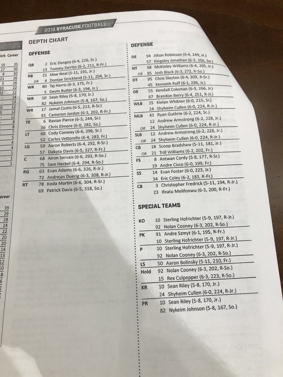 Notre Dame Depth Chart 2018