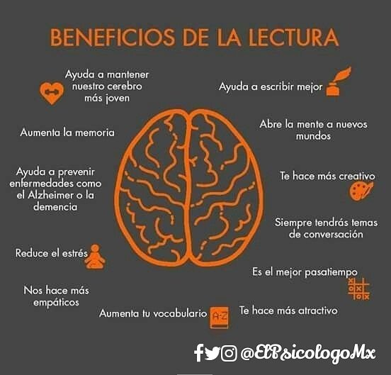 ¡Hoy es el #DíaNacionalDelLibro! 📖✨, se eligió esta fecha en honor al natalicio de #SorJuanaInésDeLaCruz.. Los #Libros 📚 son un instrumento vital para el #Desarrollo y #Crecimiento de cualquier persona o sociedad.. #Psicología #CDMX #FelizLunes 💻: elpsicologo.org