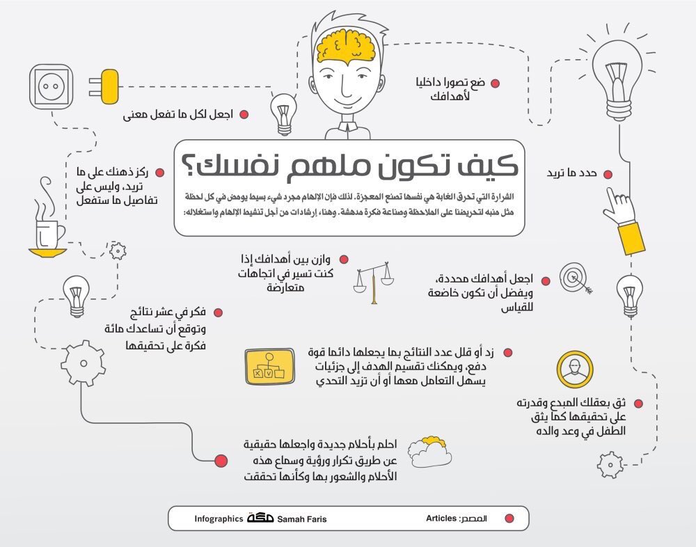 كيف تكون ملهم ذاتك واساسها؟