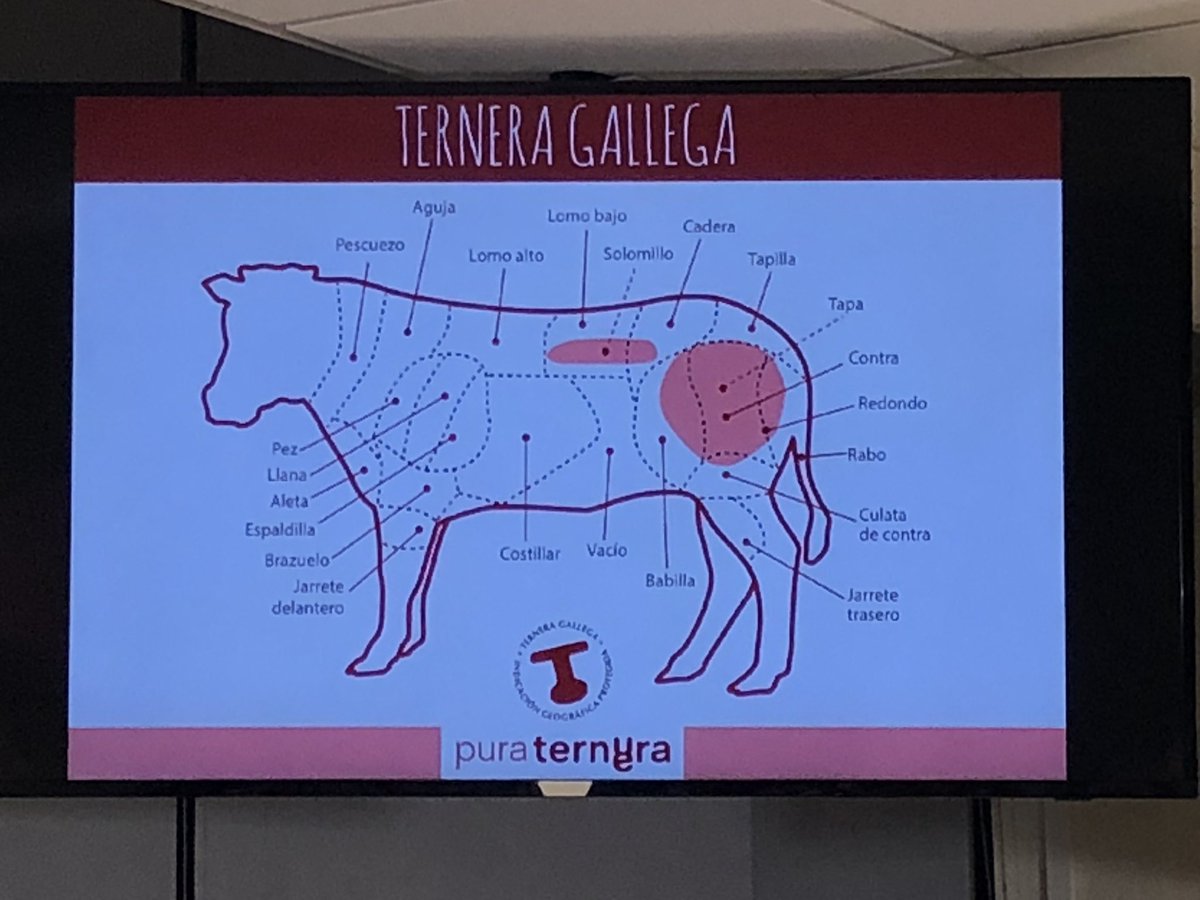 GastroyPolitica's tweet photo. Hoy @LuisonDome y @xoanarcodavella presentes en la #MasterclassTG con #ChefTaky de @bokete @gruponovecocina qué nos enseña los cortes de @TerneraGallega #carne #meal https://t.co/zo0wjxpA3H