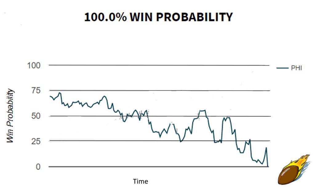 mashmatics's tweet image. Did a little #noticeandwonder today after that depressing @Eagles game...#WCmath #mathchat #iteachmath