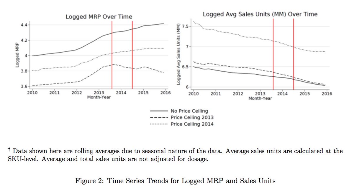 Justin Sandefur على تويتر Who Benefits From India S