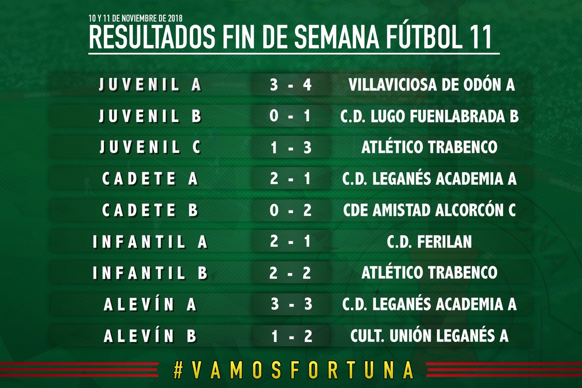 CD FORTUNA on Twitter: "#RESULTADOS Fútbol 11 Resultados de los partidos de liga correspondientes a los 10 11 de noviembre. #VamosFortuna https://t.co/mAIzvqaYmK" / Twitter