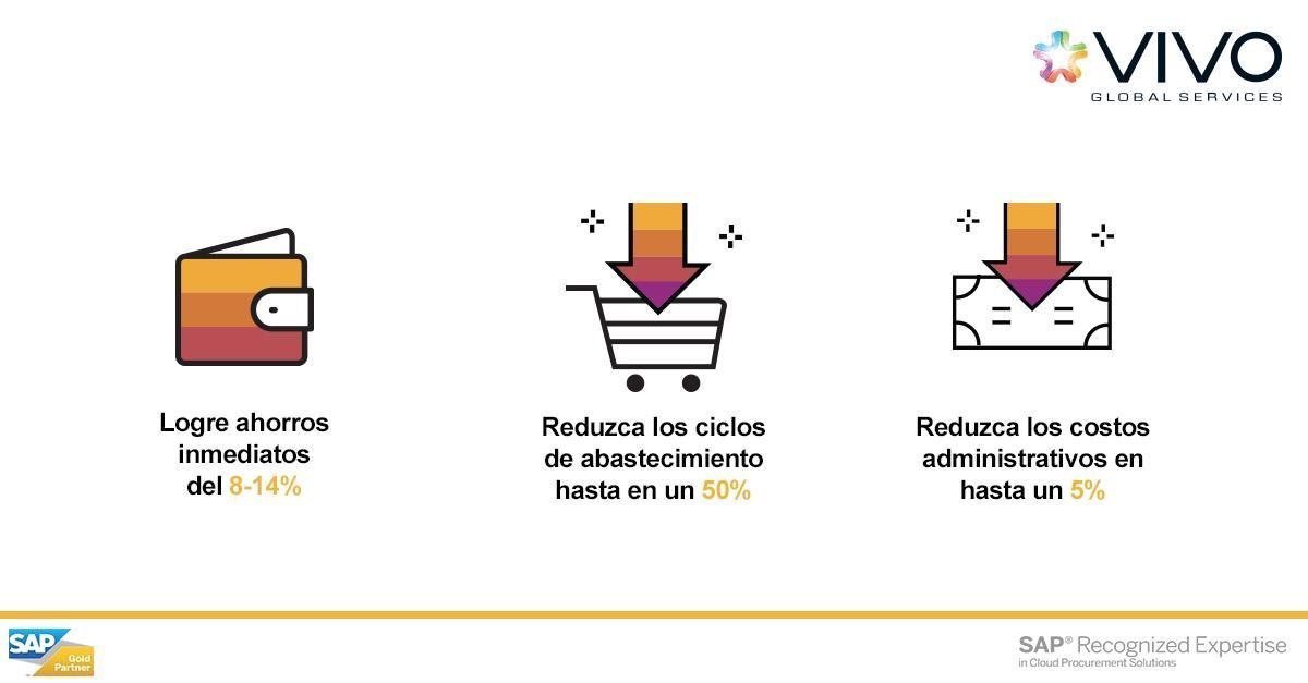 VivoConsulting's tweet image. La industria de hoy exige que su empresa esté con métricas de clase mundial, nosotros le ayudamos a lograr resultados con SAP Ariba Sourcing. 
¡Contáctenos!
#VivoConsulting #SapAriba #SAPTech
